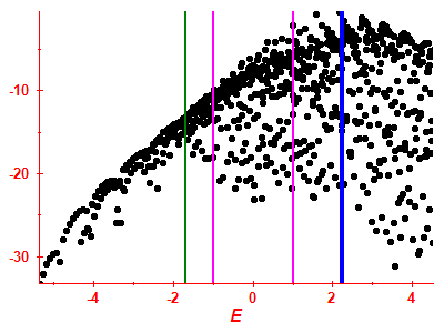 Strength function log